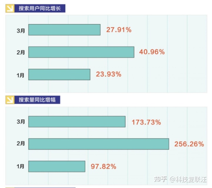 产品经理，产品经理网站